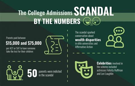student scandal entrance exam 2021|Investigations of College Admissions and Testing Bribery Scheme.